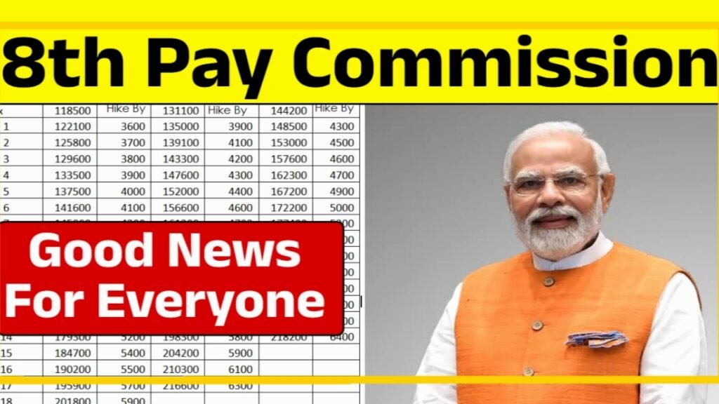 8th Pay Commission Update